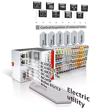 Remote Terminal Unit (RTU)