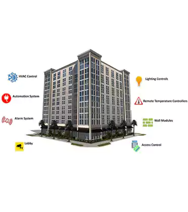 Building Management Solutions (BMS)